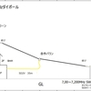 自作7MHzダイポール最終調整