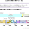 「年金2000万円不足」問題の整理と老後のための資産形成・長期投資の考え方｜継続的に余裕資金を増やし、リスク許容度を上げ、複利の力を生かす