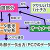 KIMTECH　沖スロ機械のDIY　-ハナチカ編＃１