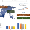 世界の一般航空市場をナビゲートする: 包括的な概要 | UnivDatos 市場洞察