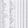 ２０１９年度平均年収の総合順位　５０１〜５５０位