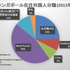 在日外国人子供の不就学1万人: 移民先進国シンガポールの政策