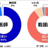 医療従事者がワクチンという言葉を信用したために世界的なワクチンキャンペーンが上手く行った