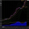 ドル円に打ちのめされた