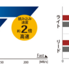 MS Access スピード改善策のポイント(2)