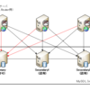 セミナー行ってきた(MySQLのActive/Active型HA と 靴＆ファッション通販 ロコンド様の可用性への取り組み事例紹介)