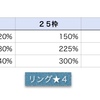 育成しよう　〜レジストケース編〜