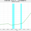 2021/10　日本銀行資産　対ＧＮＩ比　127.9%　△