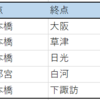 日光街道歩き#1(日本橋→越谷：25km)