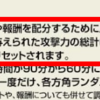 第1回天下統一戦が終了しました