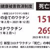 コロナワクチンが原因で死亡したと認定された人が一気に50名増えました