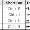 【Excel】フォントを変えるショートカットキー