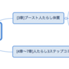 【効果なし？】『ブーストコミュニケーション』Sai（楳之和充）は詐欺？評判　評価　レビュー