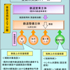 ＃１２７７　新空港線（蒲蒲線）整備で大田区７割負担　総事業費は１３６０億円想定