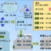 振り返り〜二度づけ絶対させないマシンと南極ヨーク〜