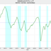 2021/4Q　日本のＧＤＰギャップ　-1.55%　△