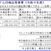 【高槻市プレミアム付商品券】なぜ経済効果を検証しないのか？税金を食いつぶしただけでは？