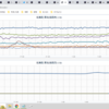 ※【　夫沢サン　５ ．７６８ μSv/h　】※／★★【　千 葉 （ 市 川 ）　０．１２６ μ　】◆◆　（作業と宙）★⇒（はてな治ったんで戻るッ）＋（補遺っ）