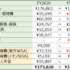 【家計管理】涙の2021年度予算。固定費・先取貯蓄額を見直し、やりくり費を算出しました。