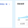 積立NISA 資産状況 2021年10月下旬（5ヶ月目）