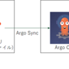 ArgoCDを使用したGitOpsのデモ