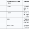 2026年1月31日、銀が -33%、金が -12% という歴史的大暴落が発生した原因