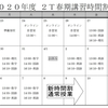 新３年生　春期講習後半・北辰テストについて