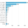 V6ファンアンケート(4) V6にはまったきっかけは？