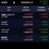 日経平均株価終値21,457円29銭