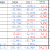 ２０２２年１０月松井証券収支