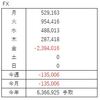 FX収支（2021年5月）7月なのに5月収支？サボっていただけです