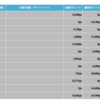 改悪？改善？ソラチカカード入口封鎖w