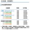 東京トップ当選予想の朝日健太郎さんの実績