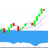 5/26 日経平均