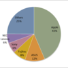 2014 Tablet PC Market Share in Japan