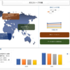 活況を呈するガスストーブ市場の解明: 包括的な分析 | UnivDatos 市場洞察