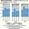 教員の「心の病」が深刻だ（その２）