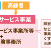 ゆりかごから看取りまで　特養のあり方について考える