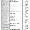 週計画No.15(7月3日～9日)について