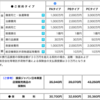 海外で安心するために海外旅行保険に入ろう（東京海上日動）