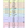 ★2022年度　授業案内★  お友達紹介キャンペーン 商品券¥2,000 プレゼント　名古屋韓国学校  TEL:0120-789-745