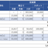 年間投資額の見直しについて