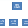 安定ソート(stable sort)