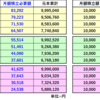 運用①１千万円を作る「重み」！