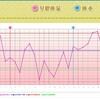 D24 高温期11日目