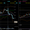 10月11日　デイトレ結果