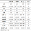 VALUE関数とVal関数(とCDbl関数)の違い