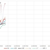 2023年4月23日週末グラフ表示  NEXT FUNDS　日経225連動型上場投信