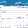 株式分割（5分割・すららネット）また値上がり！