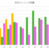 【4月のランニング記録】久々のオーバー160k